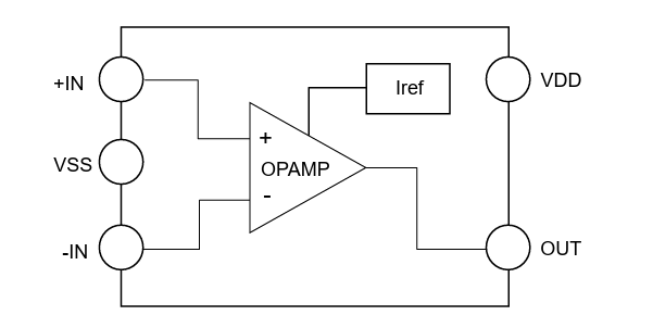 框图 - ROHM Semiconductor LMRx802-LB 运算放大器